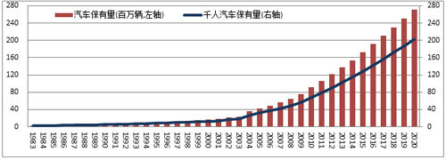 太原万通汽修学校