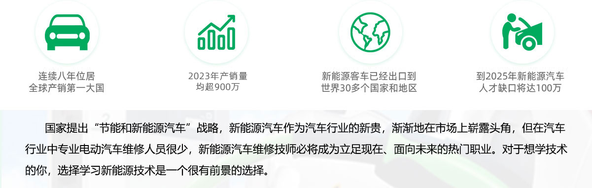 行业发展，前景广阔